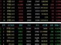 期货最新行情爆料,最新行情揭秘