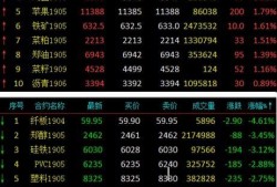 期货最新行情爆料,最新行情揭秘